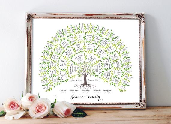 Sierra Generations Family Tree Downloadable Forms